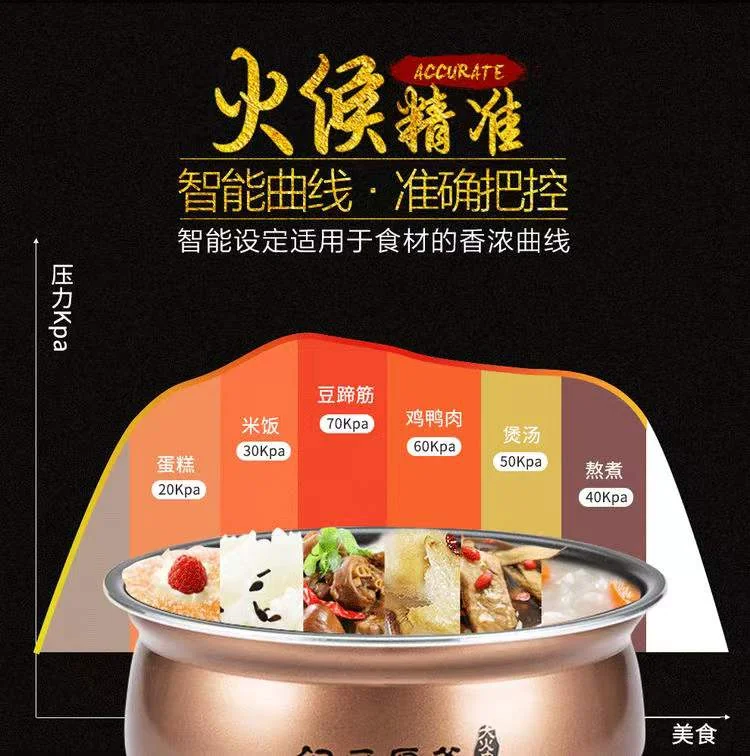 Joyoung Household Smart Electric Pressure Cooker Y-50C19US Spherical Double Gallbladder Smart Pressure 5L detail image 10