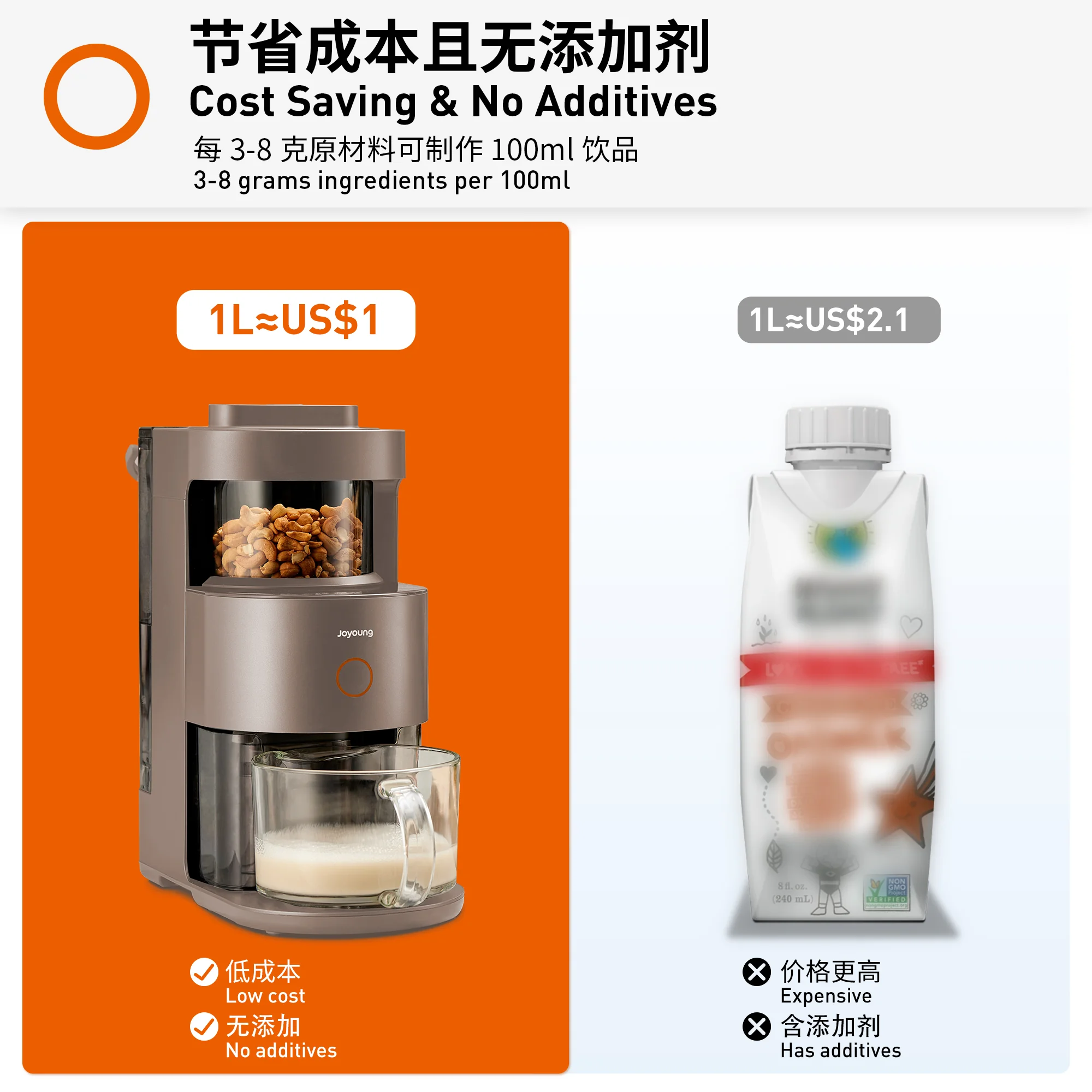 家用破壁机推荐| JOYOUNG免手洗破壁豆浆机Y1低噪音热烘除菌破壁机/榨汁