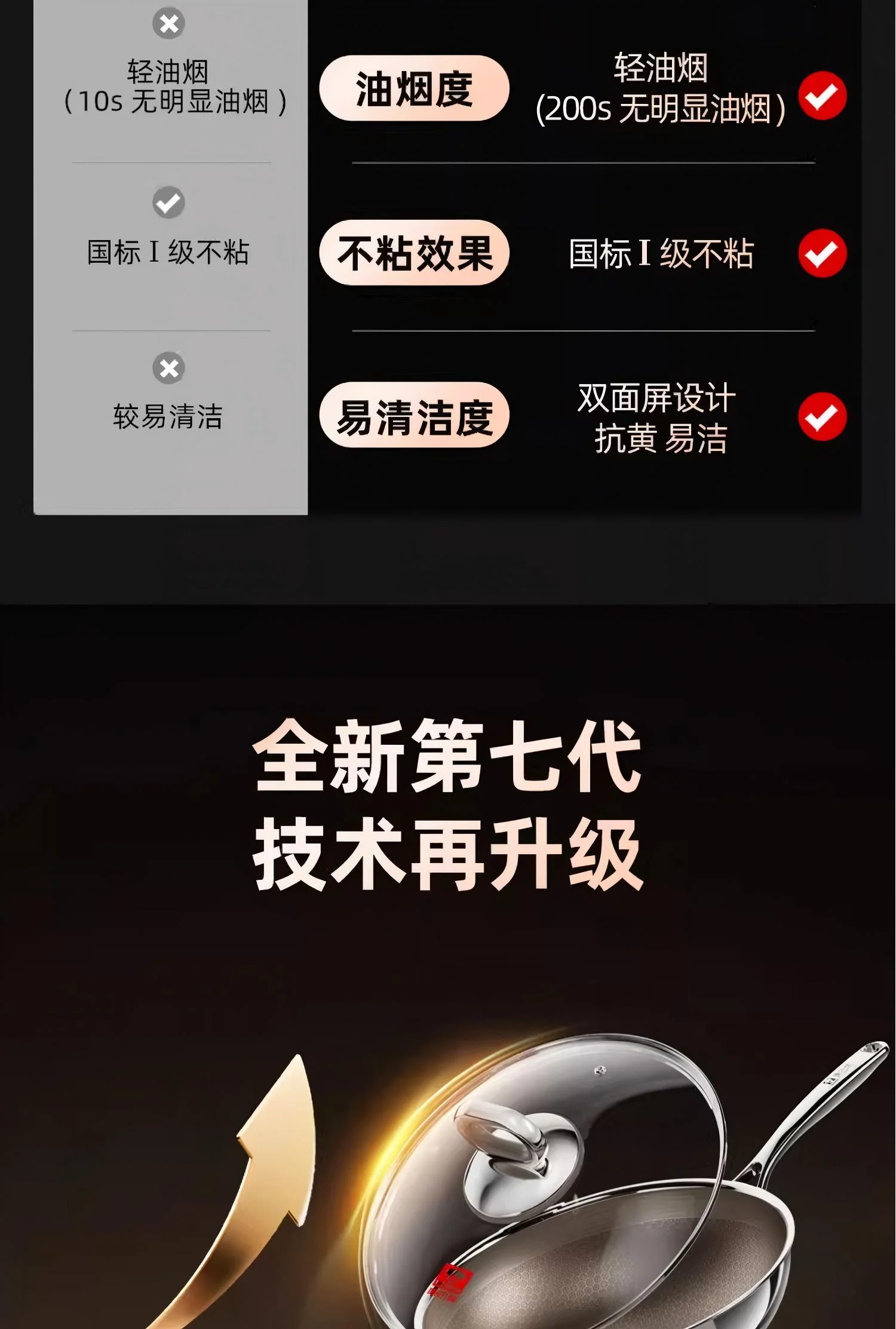 康巴赫第七代真钛蜂窝锅家用炒锅不锈钢不粘锅炒菜锅 34CM detail image 5