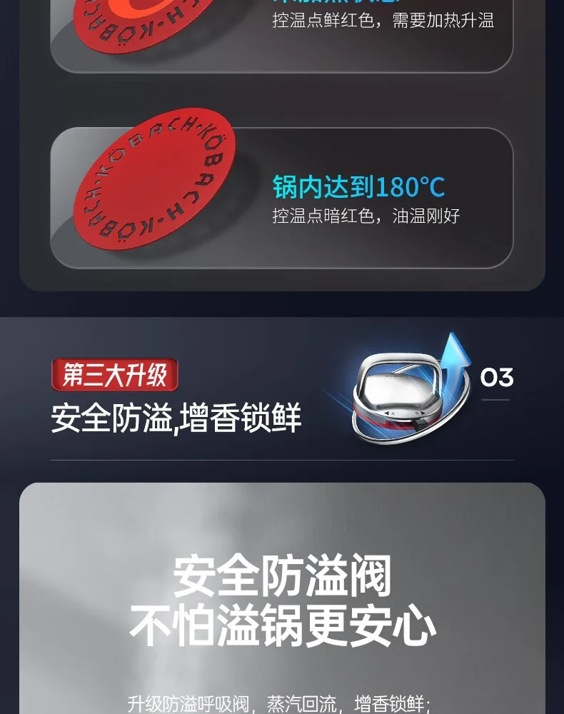 康巴赫 第六代炒锅不粘锅抗菌不锈钢炒菜锅双蜂窝锅红点电磁炉燃气通用 六代双蜂窝炒锅 32cm/34cm 详情图 7