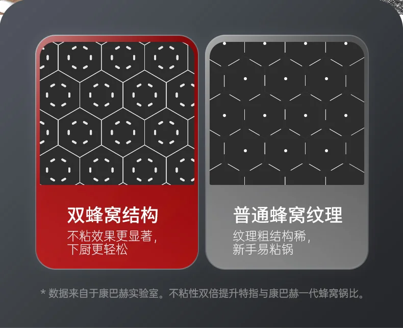 Kobach "Double Honeycomb" 6th Generation Honeycomb Frying Pan - Set 28cm detail image 5