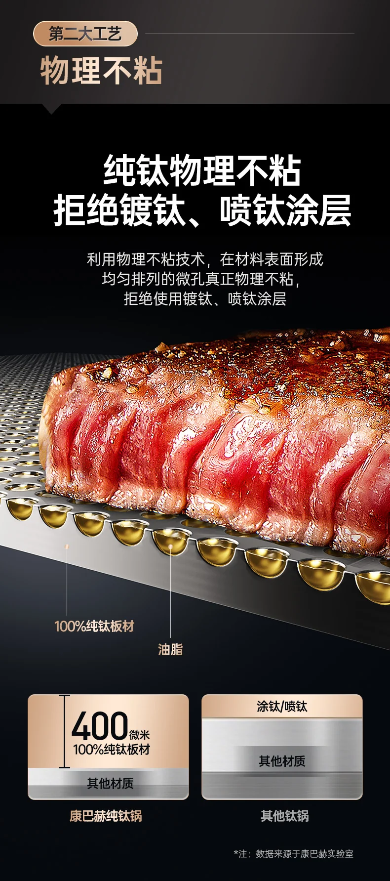 康巴赫 炒锅 无涂层钛不粘锅家用少油烟平底炒菜锅电磁炉明火通用 新品无涂层钛不粘锅 32cm detail image 4