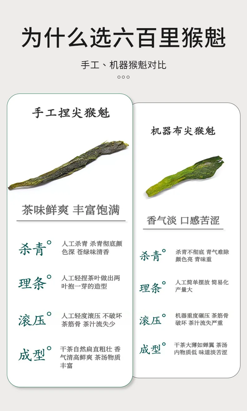 【中国直邮，时效7-15天】六百里 2026年新茶绿茶 太平猴魁茶叶猴坑手工特级50g绿茶 详情图 10