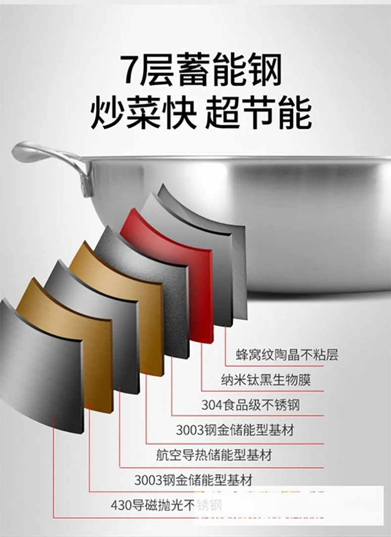 LeKITCHEN, 304 stainless steel double ear non-stick wok, household with lid, universal for gas induction cooker, 36/38cm detail image 8