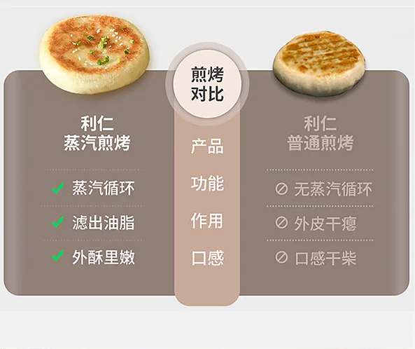 利仁（Liven）电饼铛 上下盘可拆洗可定时煎烤机 加深烙饼锅煎饼锅烤肉锅三明治早餐机 LR-D3027S detail image 18