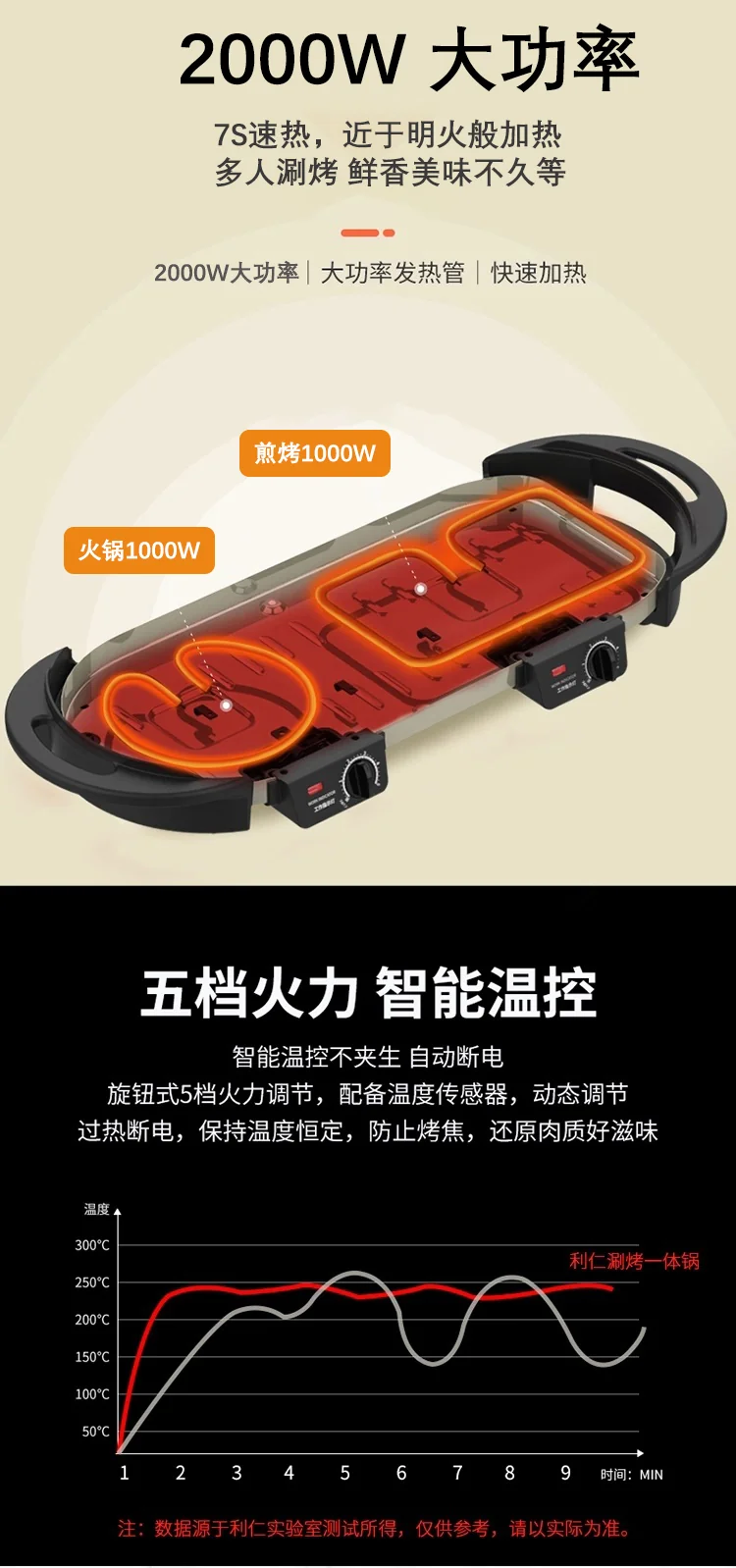 LIVEN Electric Gril with Hot Pot, No soot, Increase the baking tray, SK-J6868 detail image 7