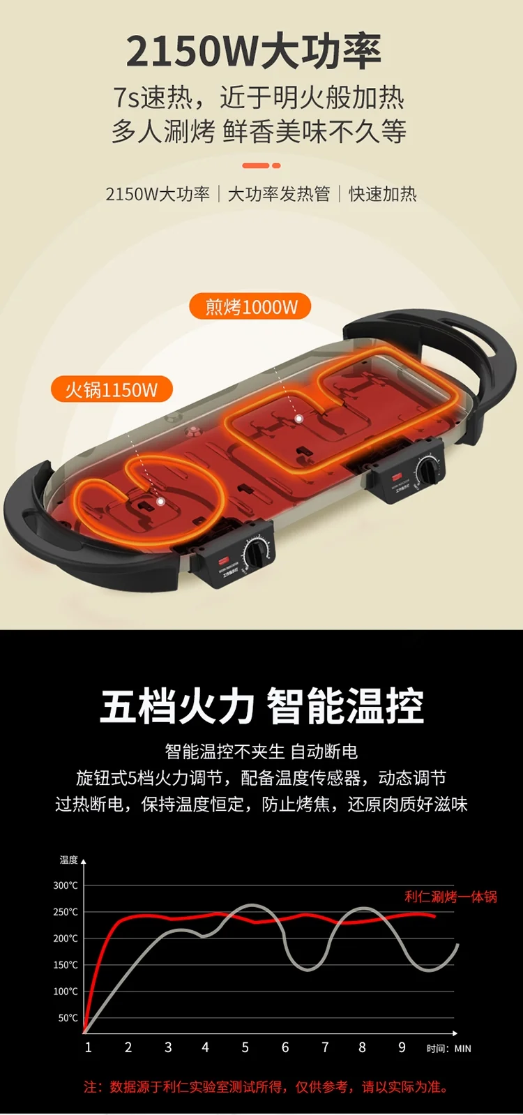 LIVEN Electric Gril with Hot Pot, No soot, Increase the baking tray, SK-J6860 detail image 7