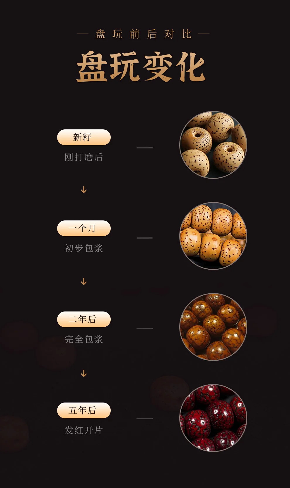 【中国直邮，时效10-15天】龍隐 星月菩提108颗菩提子手串 佛珠文玩手链 梵心  8mm*10mm detail image 14