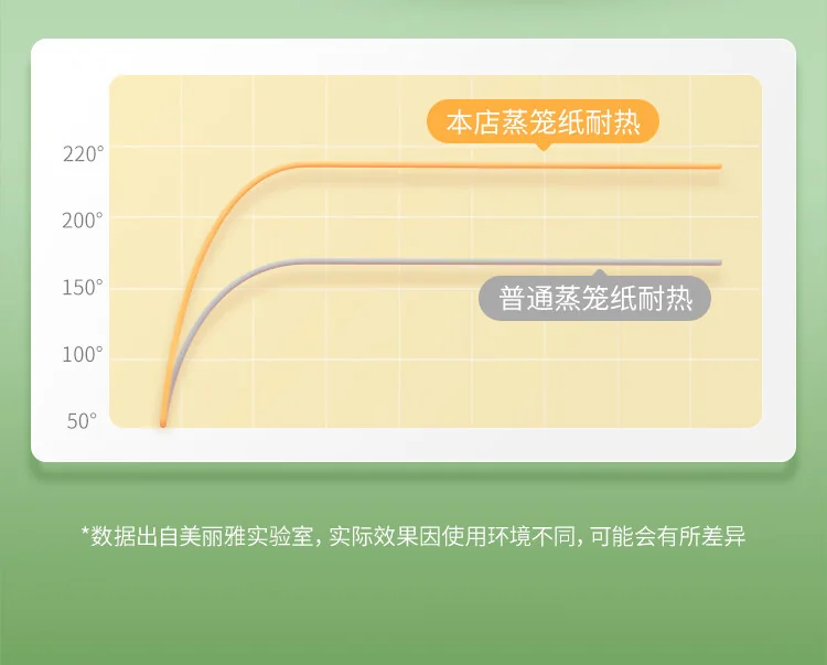 美丽雅蒸笼纸28CM*100张 一次性食品级蒸屉纸 包子馒头垫纸