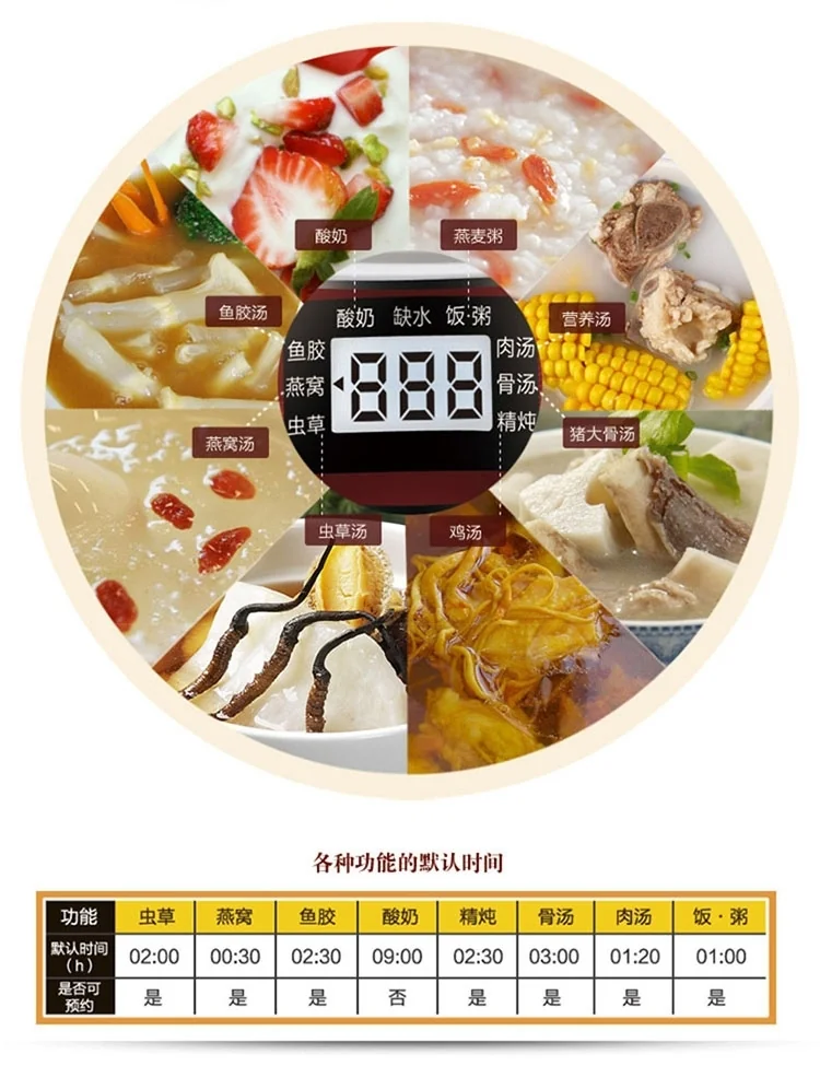 天际Tonze 家庭款隔水电炖盅3.2L DGD32-32BG 一锅四胆 隔水精炖 上置式面板 汤粥饭酸奶样样行 详情图 10