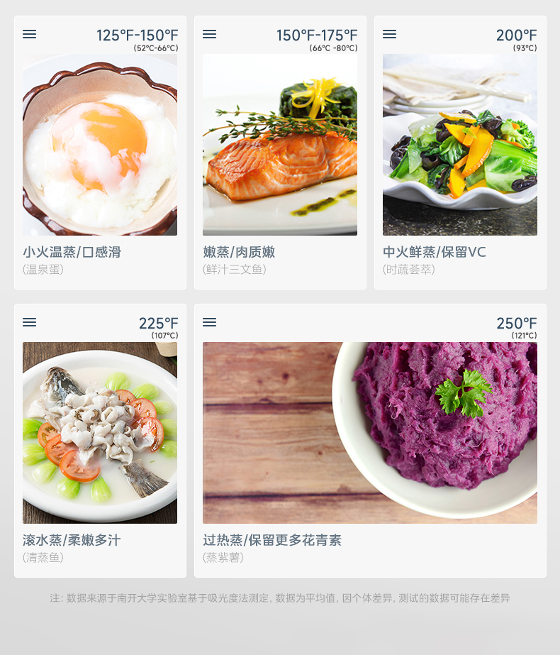 美的23L蒸烤一体机 纯蒸功能食谱 支持125℉-250℉温控调整
