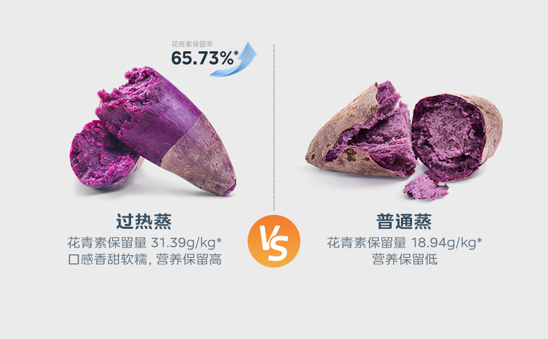 美的过热蒸功能 食物营养保留高