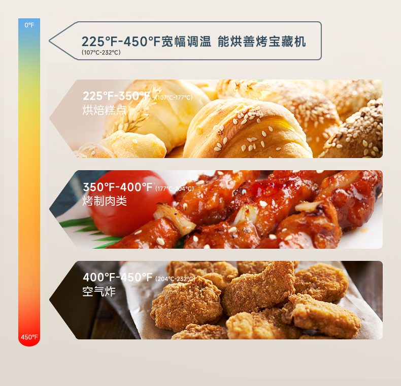 美的专业烤箱模式 1500W上下独立控温 烤鸡上色金黄 3D热风循环