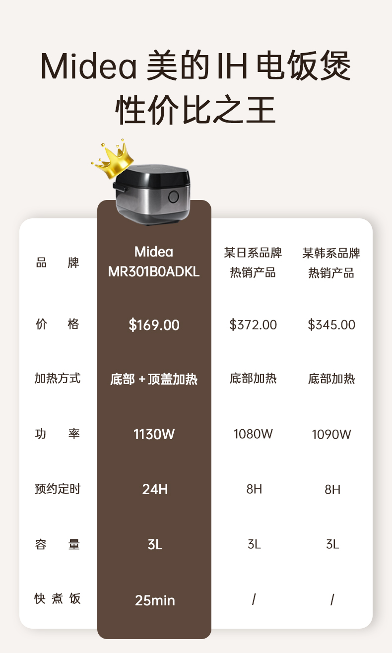 Midea美的ih电饭煲MRI301B0ADKL产品图