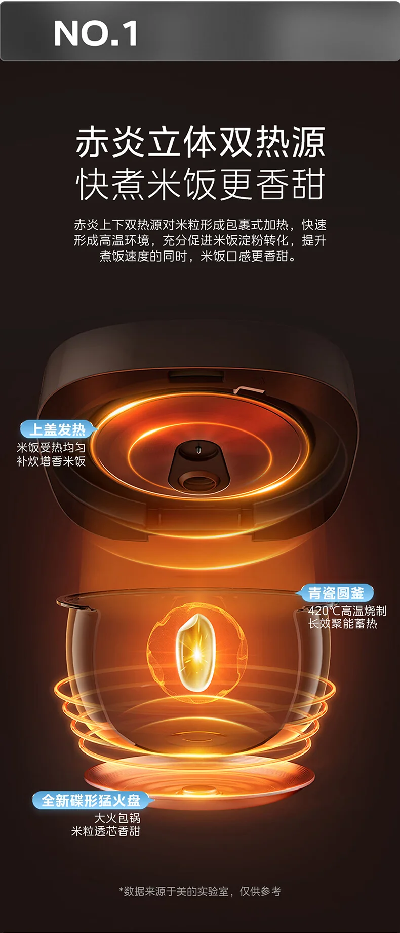 Midea Multifunctional Electric Rice Cooker Rice Pot 26 Minutes Fast Rice 4L Large Capacity MRD401T2BMB detail image 3