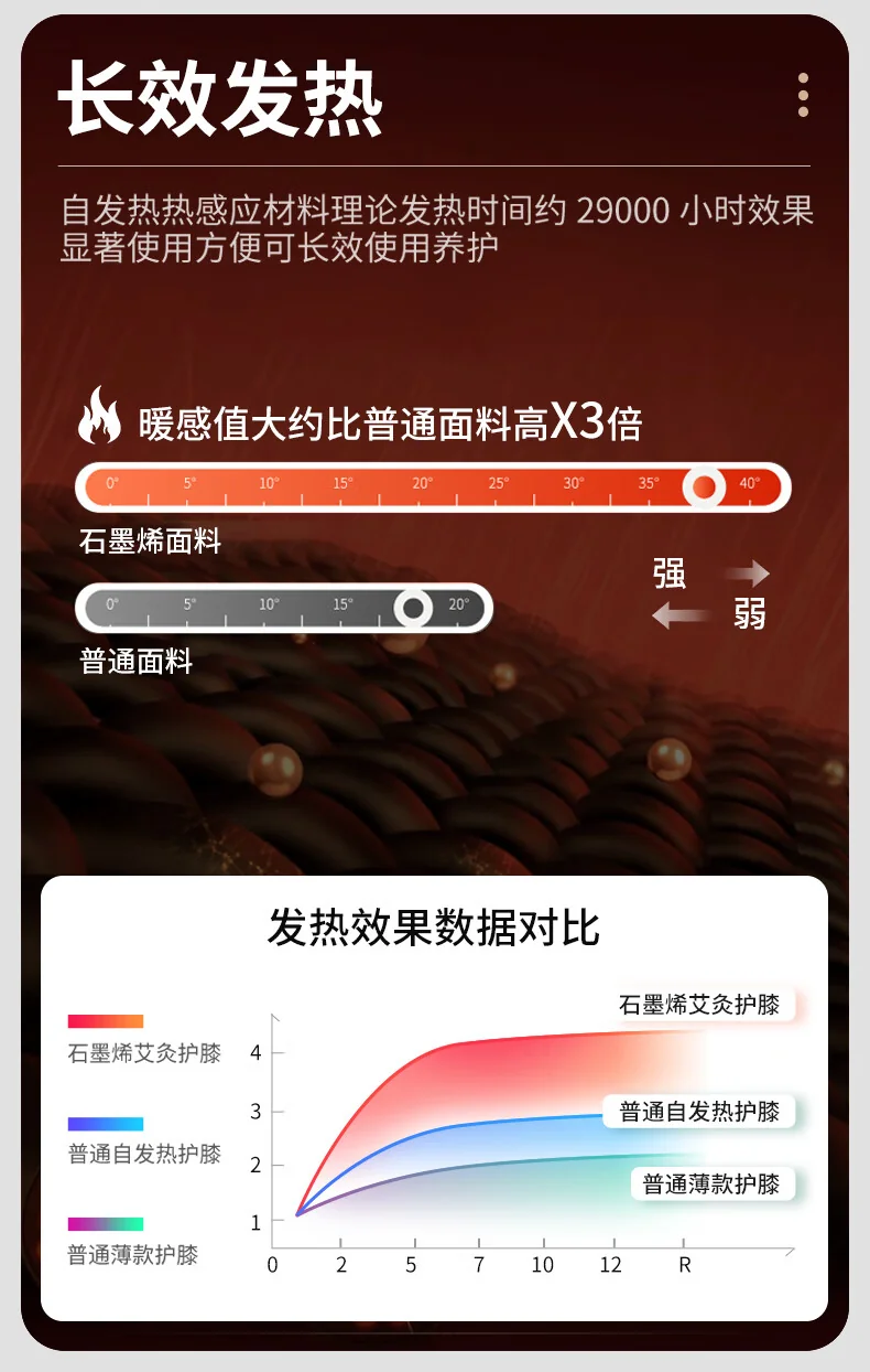 【China Direct Shipping, 10-15 days】NJR Graphene Mugwort Knee Pads NJR001 Moxibustion Warmth Skin-friendly Comfort detail image 14