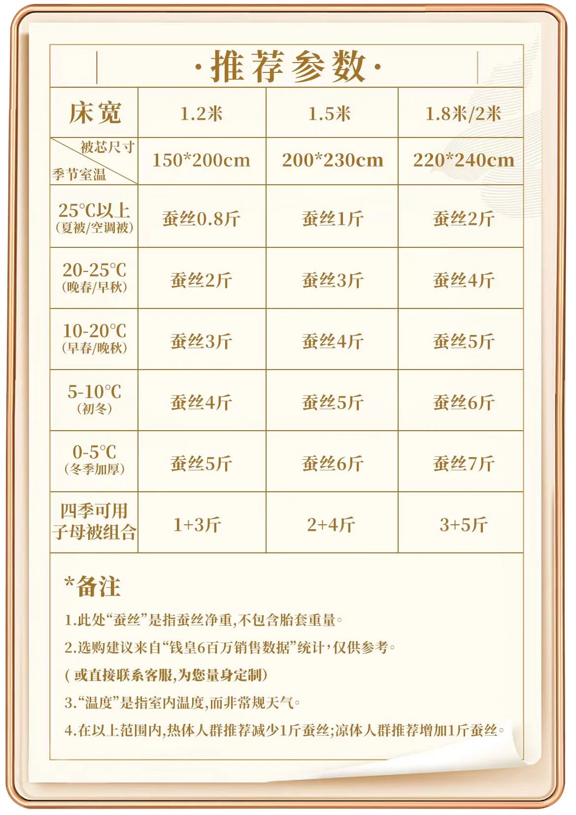 【中国直邮，时效8-20天】钱皇 100%双宫茧桑蚕长丝被 星河璀璨系列 优中选精 220*240cm 1500g 详情图 9