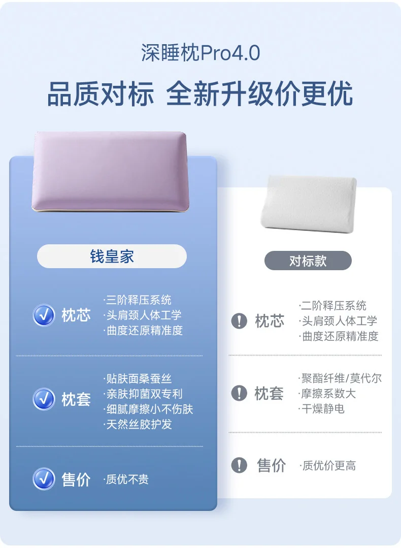 【中国直邮，时效8-20天】钱皇 深睡蚕丝枕Pro4.0 零压睡眠枕头记忆棉枕芯 成人 70*40*10cm 详情图 2