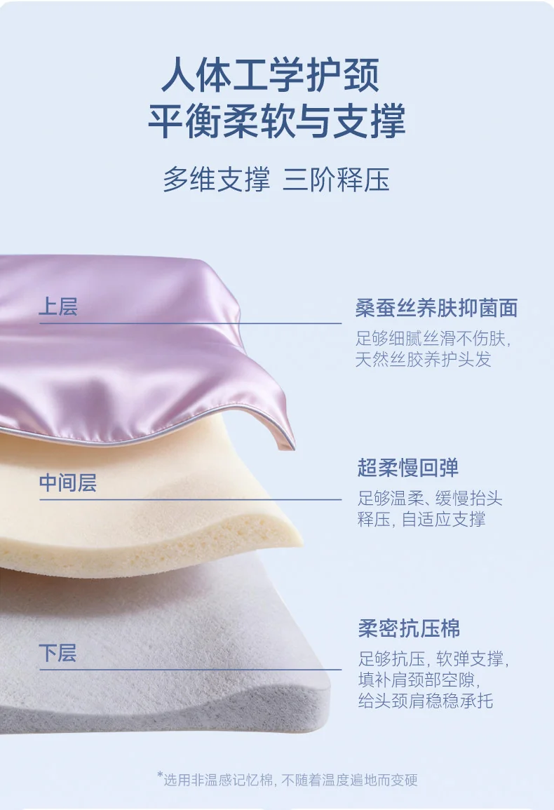 【中国直邮，时效8-20天】钱皇 深睡蚕丝枕Pro4.0 零压睡眠枕头记忆棉枕芯 成人 70*40*10cm 详情图 4
