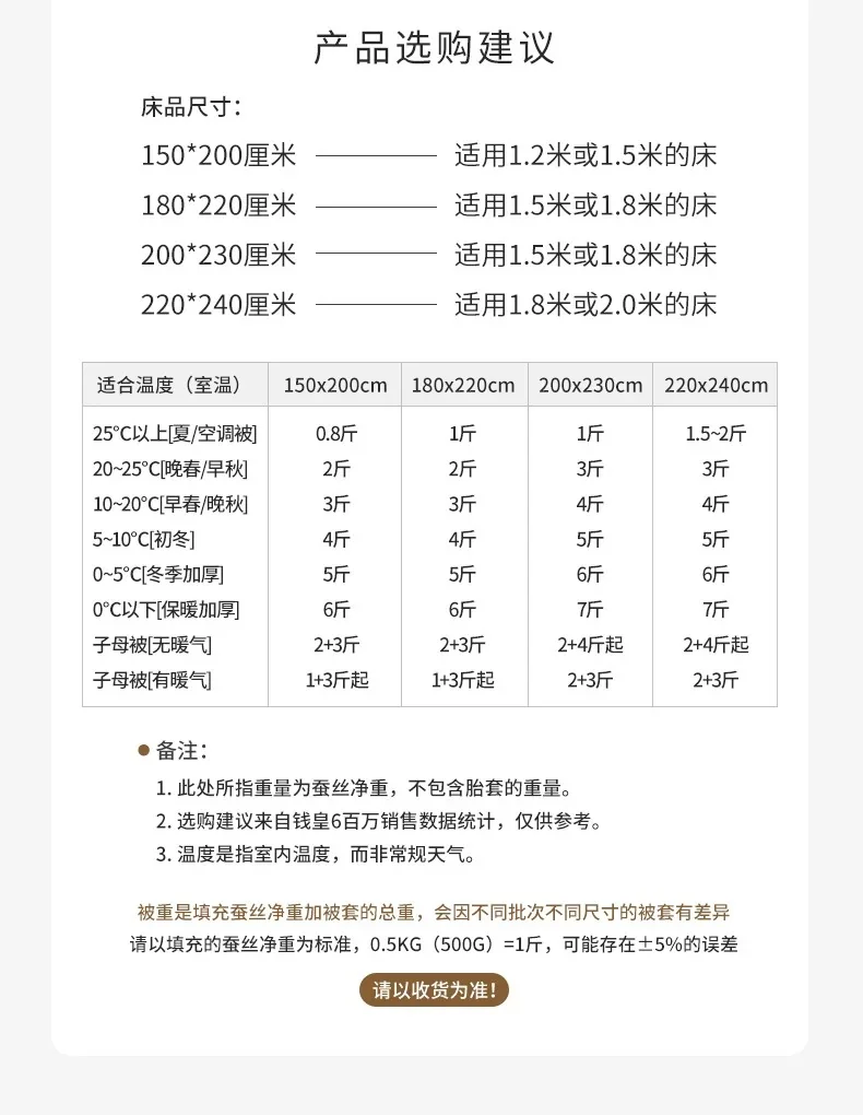 【中国直邮，时效8-20天】钱皇 桑蚕丝子母被 100%双宫茧桑蚕长丝 40支全棉高密印花面料 子母扣设计 2斤+4斤组合（1000g+4000g） 详情图 18