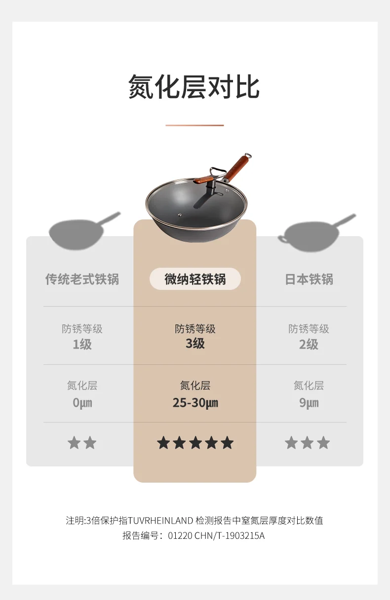 SANHO nitrogen sealed rust proof stir fry iron pot gas stove special uncoated micro nano non stick iron pot delivery shovel detail image 17