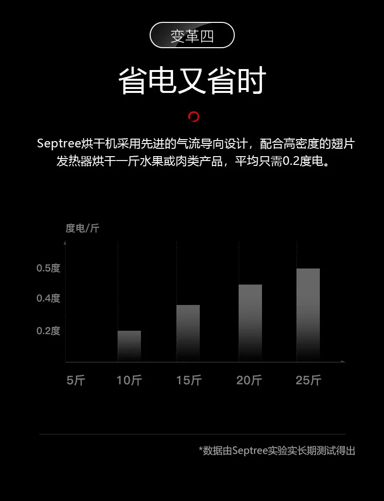 septree家用大容量智能温控食物脱水机零食烘干机 ST-01 操作简单 详情图 12