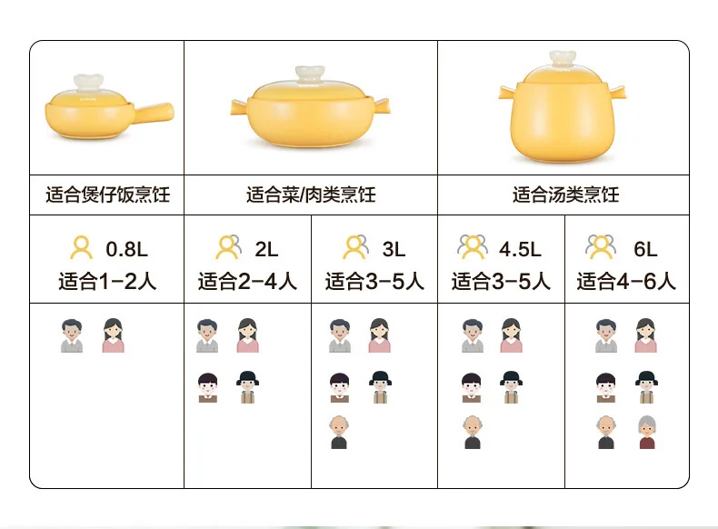 【下架】苏泊尔SUPOR家用砂锅 煲汤锅 耐高温不开裂陶瓷煲0.8L养生炖锅 detail image 11