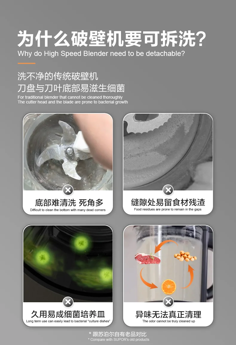 SUPOR Low Frequency Noise Reduction Wall Breaking Machine HBR702US 1.5L Large Capacity Smoke and Rain Ash detail image 9