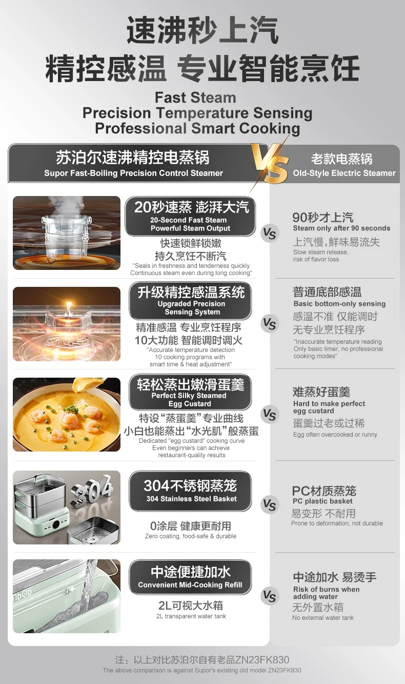 SUPOR Electric Steamer with Precision Boiling Control, SM30D21US ,Stainless Steel, 16L, with Smart Timer and Preset Function. detail image 1
