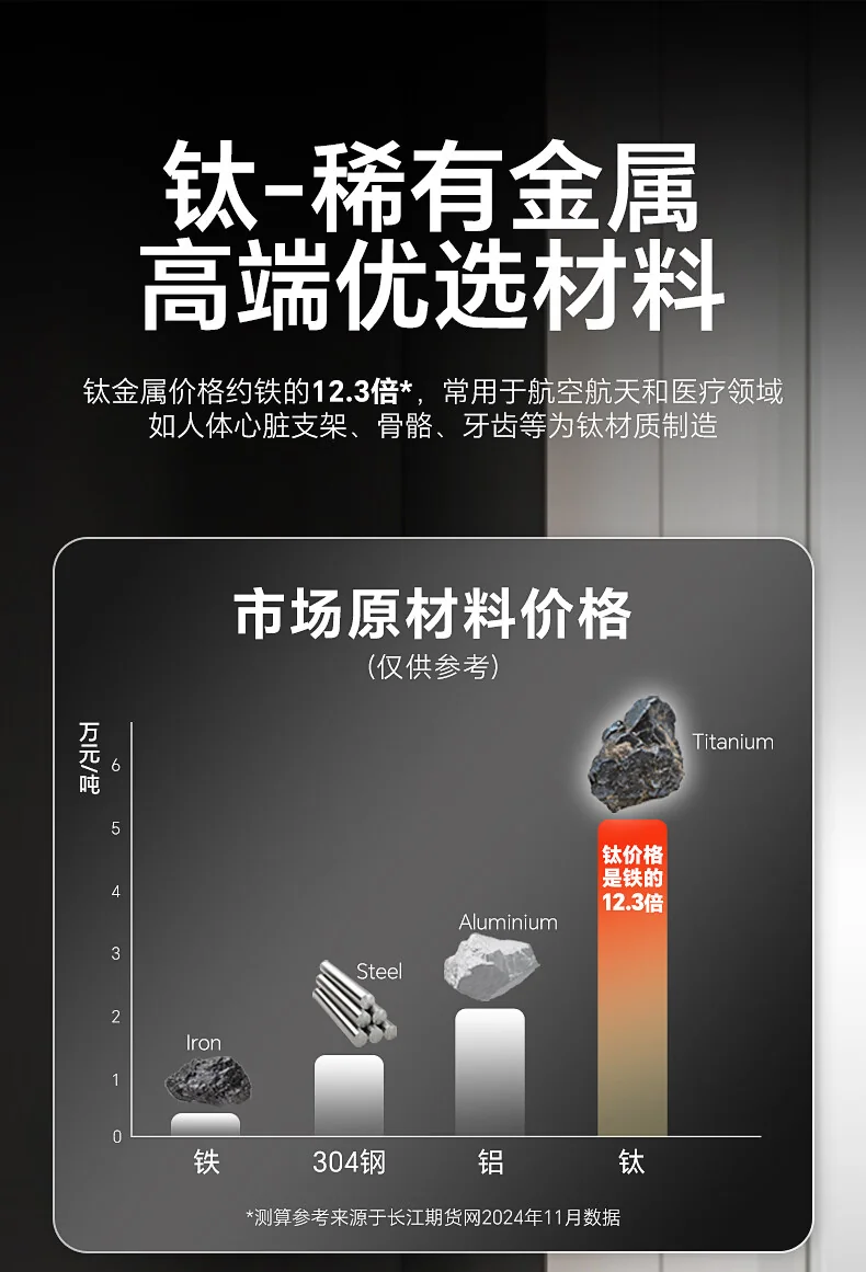 Sanhe 0-Coating Pure Titanium Wok, Non-stick Titanium Pan, Low-Smoke Wok, Suitable for Gas Stove and Induction Cooker, 32cm detail image 8