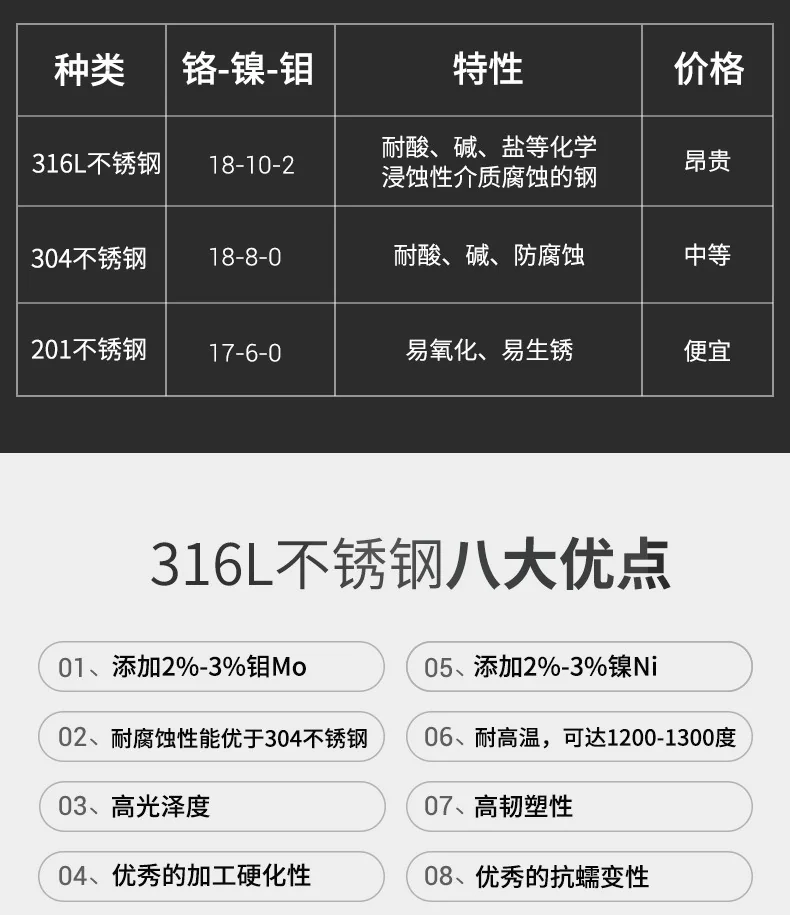316L stainless steel antibacterial anti-slip chopsticks, more than every year square chopsticks, 10 pairs detail image 5