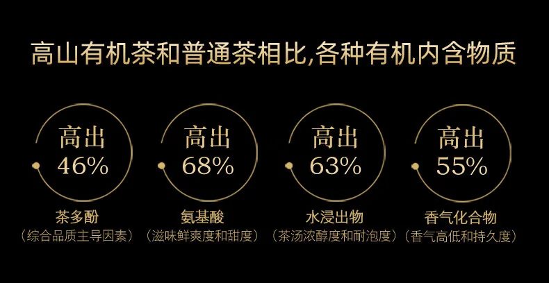 【中国直邮，时效7-15天】天池茶业1392凤凰单枞七彩黄枝香 正宗潮州特级单丛乌龙茶 乌岽黄枝香100g*1罐 detail image 4