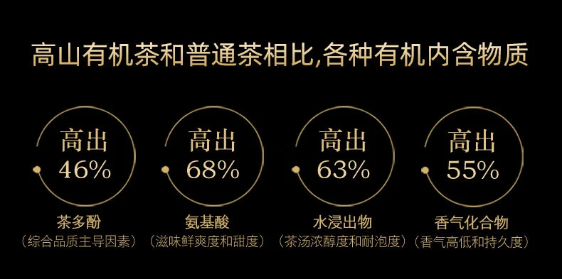 【中国直邮，时效7-15天】天池茶业 1392天池凤凰单枞七彩芝兰香 正宗潮州特级单丛乌龙茶乌岽芝兰香100g*1罐 详情图 4