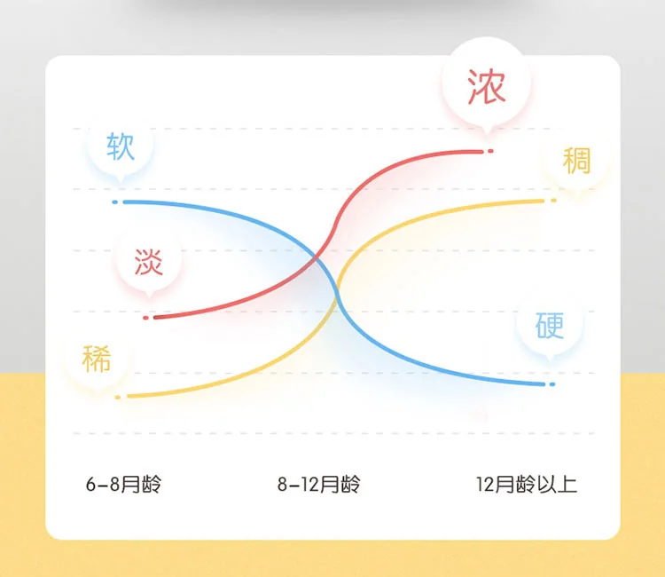 【3人团拼单】Tianji天际 婴幼儿迷你电炖锅 阶段式BB煲DGD13-13CMD 陶瓷内胆 预约定时 1.3L detail image 5