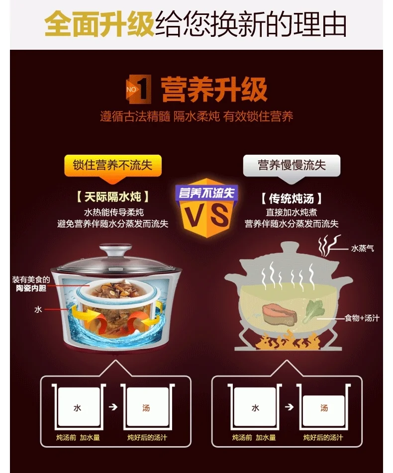 Tianji天际 全自动隔水电炖盅3.2L DGD33-32EG 一锅四胆 水密封陶瓷内胆 隔水柔炖 滋补炖品锅 详情图 3