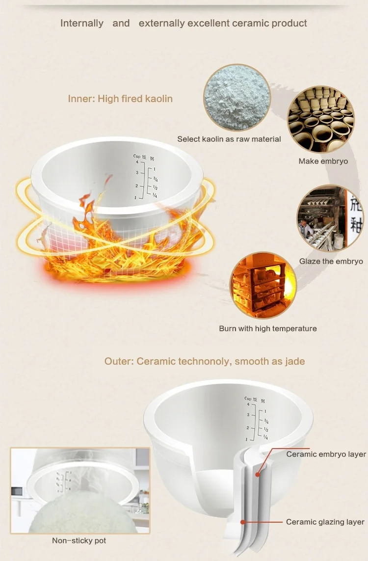 TIANJI FD30D CERAMIC ELECTRIC RICE COOKER, 3L detail image 2