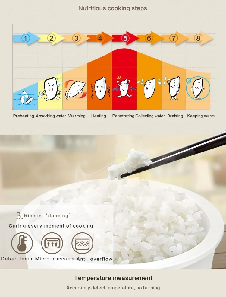 TIANJI FD30D CERAMIC ELECTRIC RICE COOKER, 3L detail image 5
