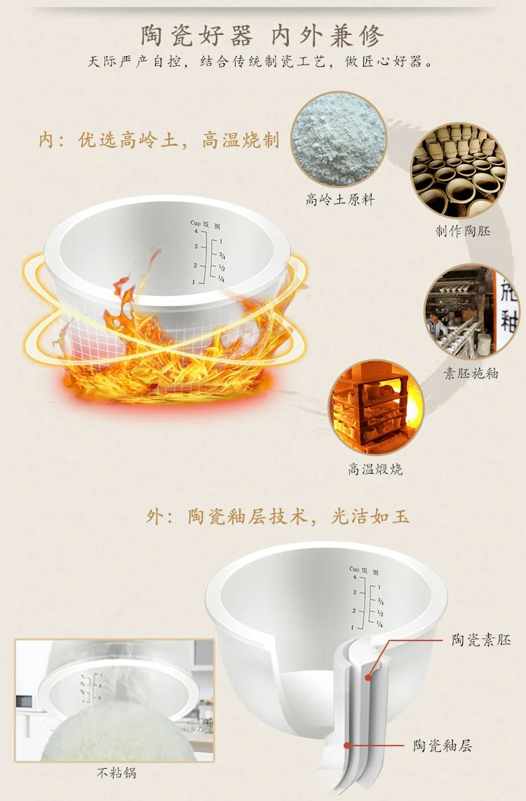TIANJI天际智能迷你电饭煲FD20D 2L  优质陶瓷内胆 不粘不串味 详情图 2