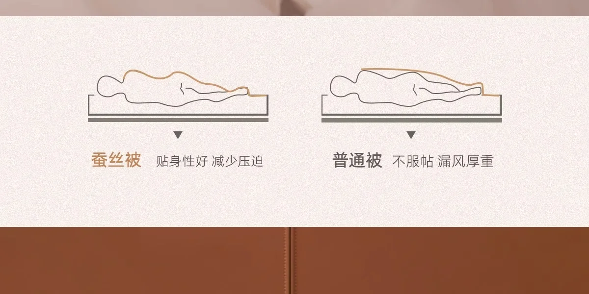 万事利 被芯 蚕丝被子四季通用被芯 夏被 自然睡眠（500g,200cm×230cm/220cm×240cm）-有机柞蚕丝 detail image 14