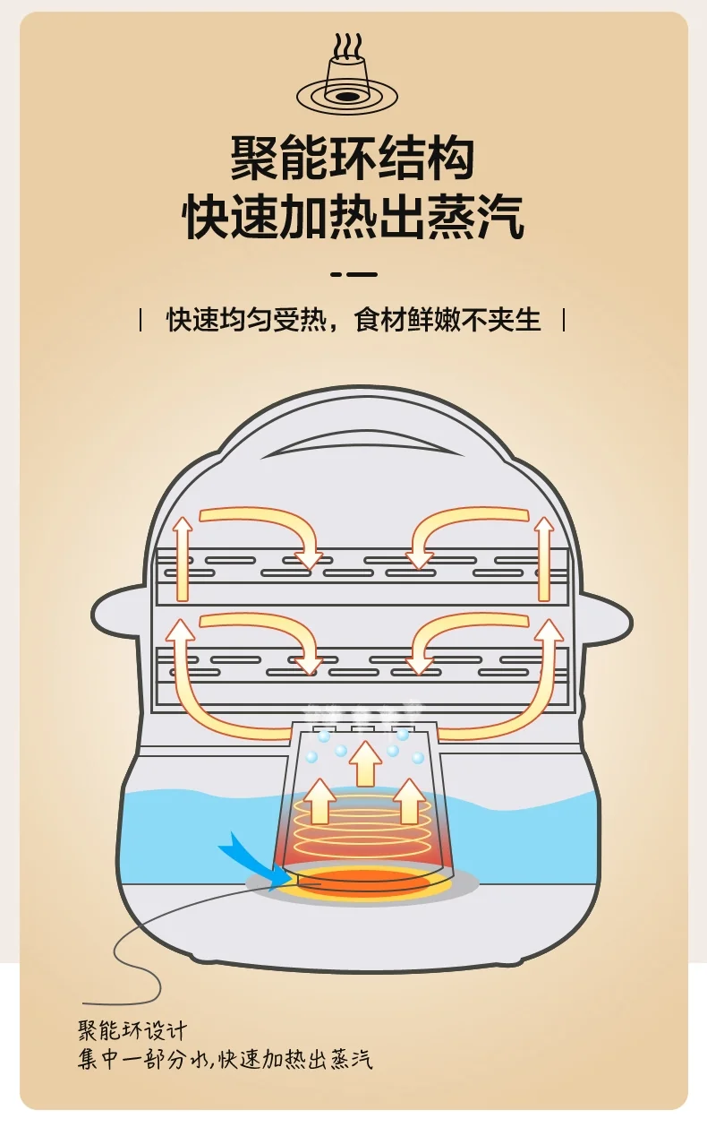 Bear Rice Roll Maker CFJ-A30Q3 1 count detail image 10
