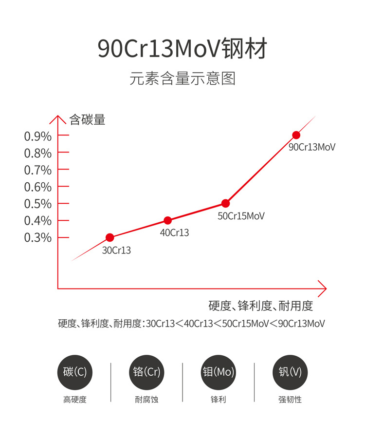张小泉刀具