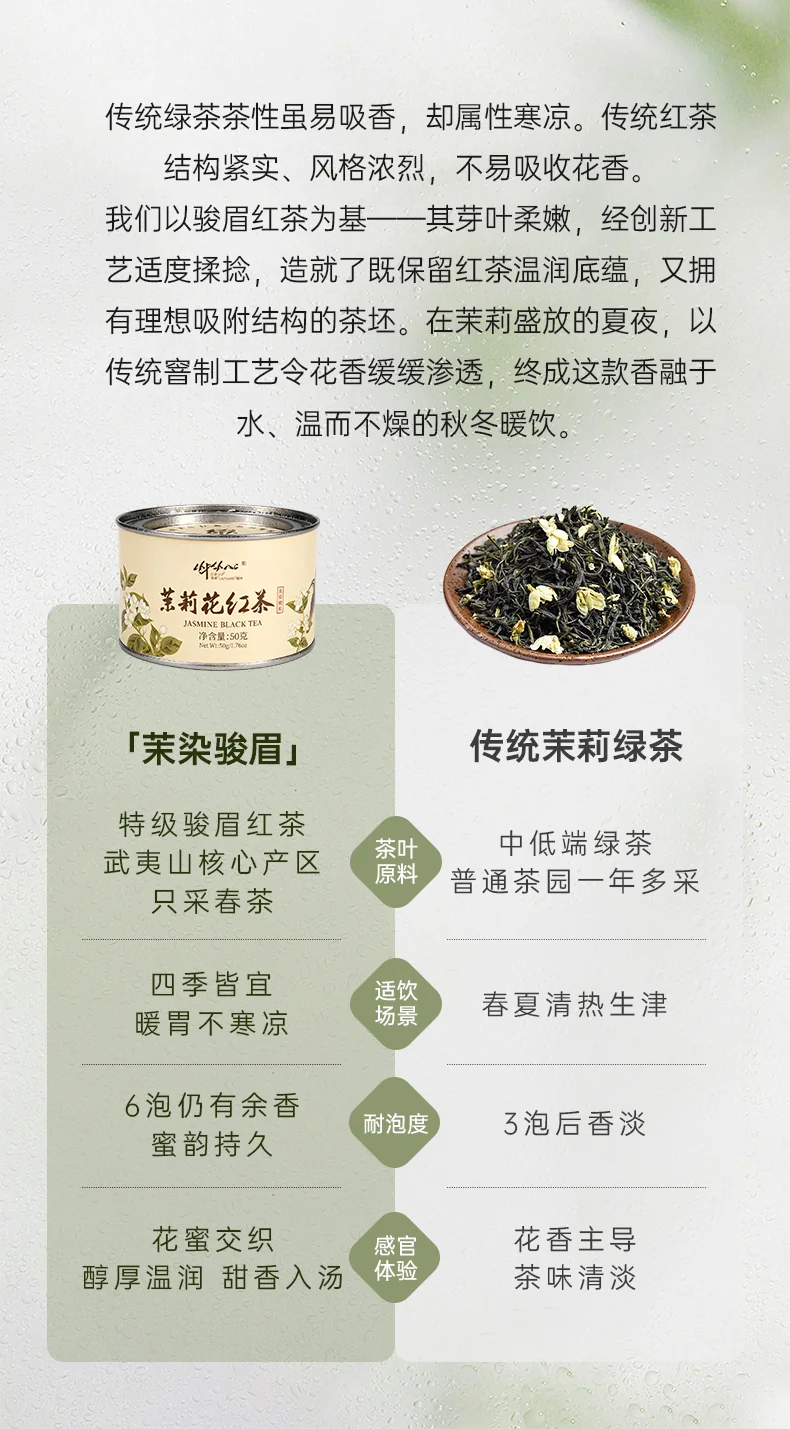 正山堂 乐普山茶·茉染骏眉·茉莉红茶 50g *3罐 详情图 7