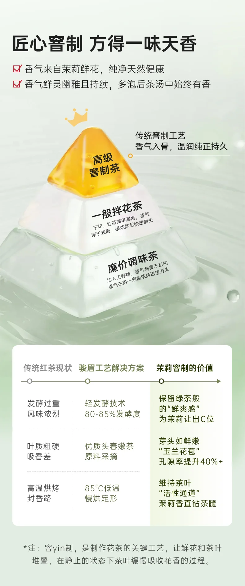 正山堂 乐普山茶·茉染骏眉·茉莉红茶 50g *3罐 详情图 8