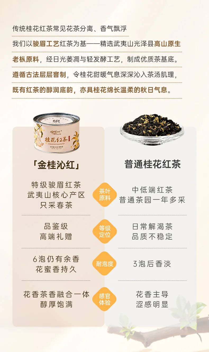 Zhengshantang Lepu Mountain Tea · Jasmine-dyed Junmei · Jasmine Black Tea 50g *3 cans detail image 8