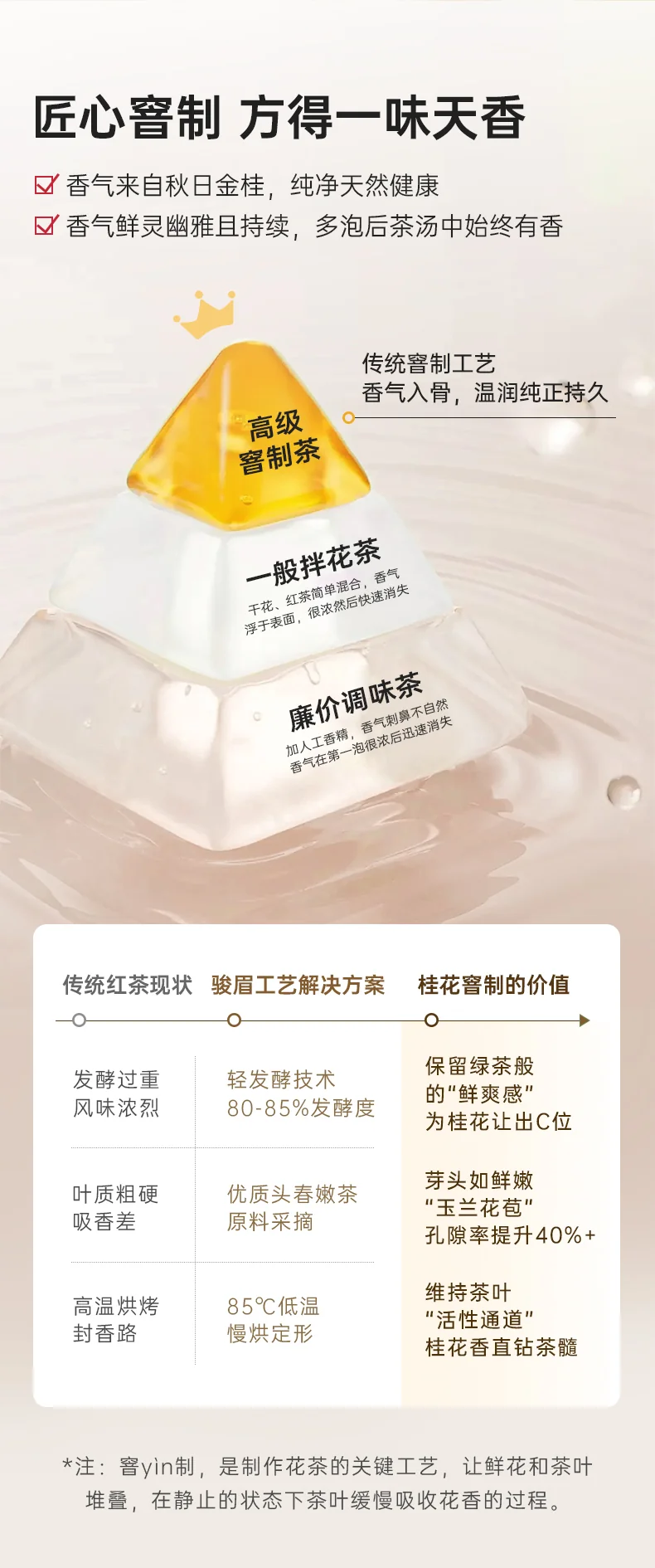 Zhengshantang Lepu Mountain Tea · Jasmine-dyed Junmei · Jasmine Black Tea 50g *3 cans detail image 9