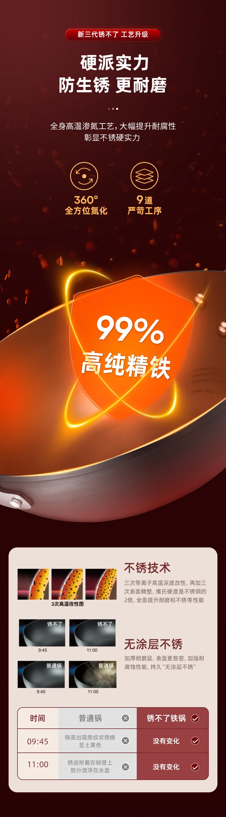 ASD爱仕达炒锅 精铁炒锅 无涂层不生锈厨房家用厨房炒菜锅 平底 明火电磁炉通用 32cm detail image 5
