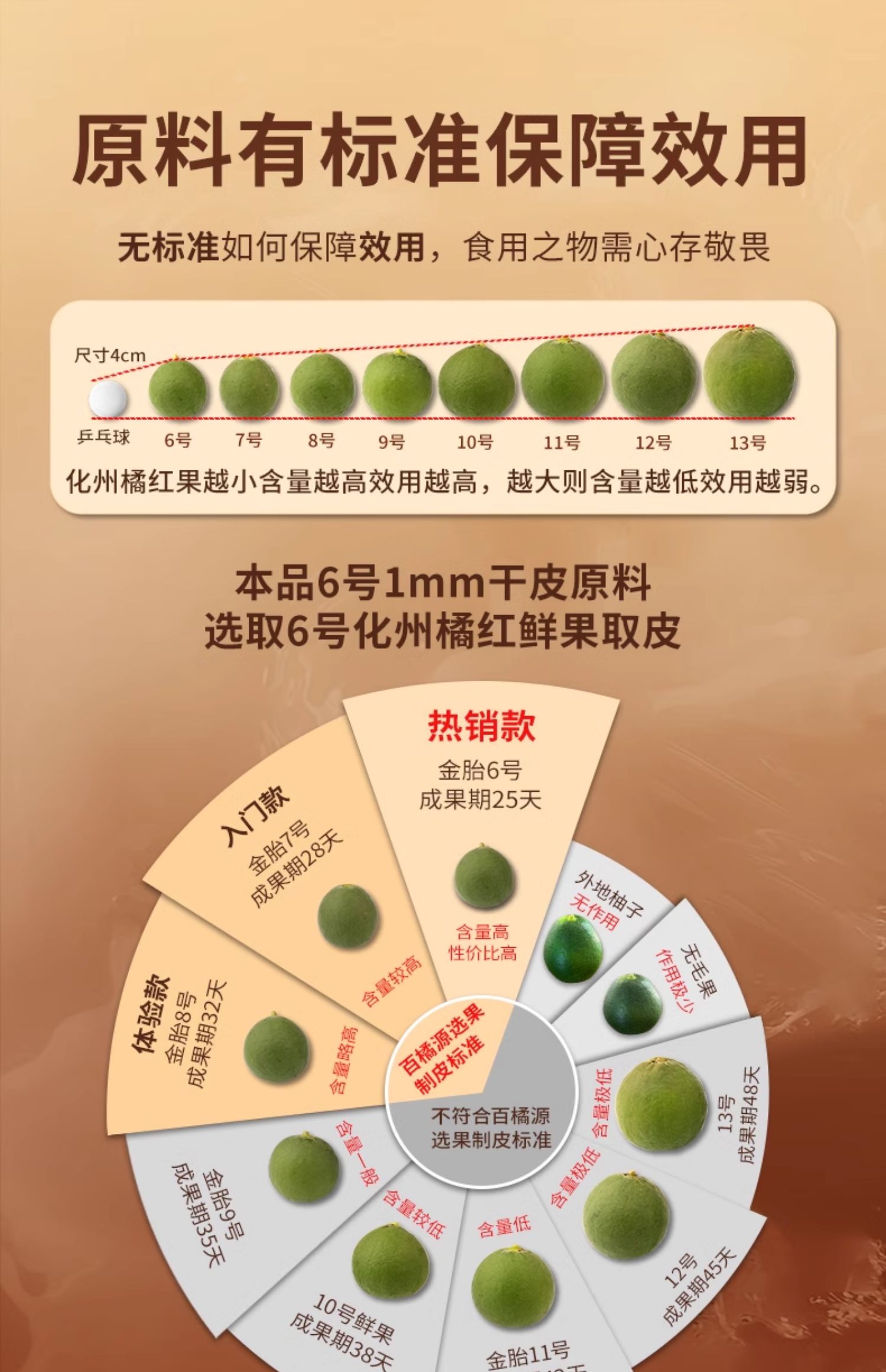 百橘源橘红皮果皮金胎6号1mm产品图