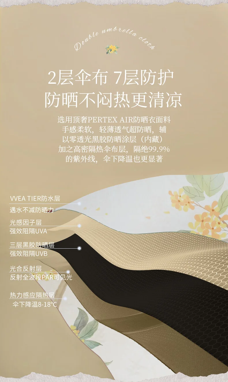 费乐德16骨双层伞晴雨两用产品图