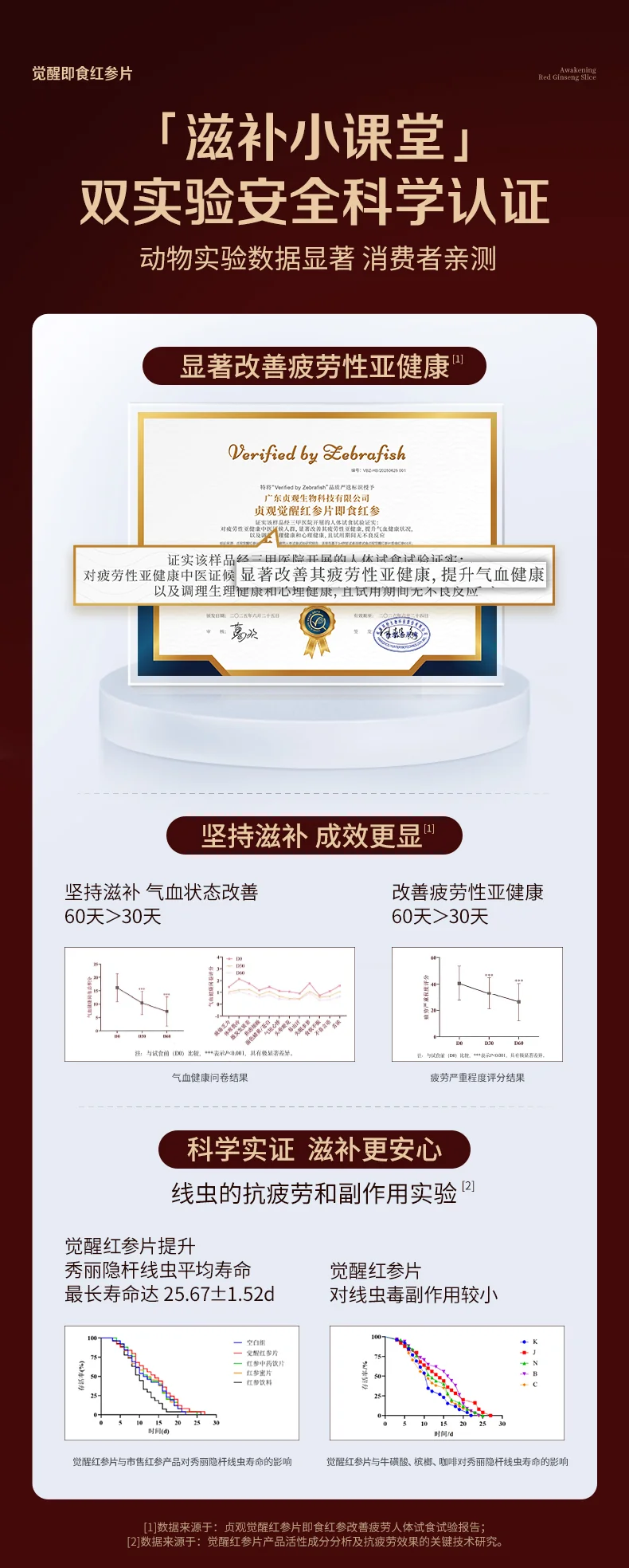 官栈 贞观觉醒即食红参片礼盒 长白山人参滋补营养品礼补品 【即食红参片礼盒】沁爽30mm 6g*5盒 （25片） 详情图 5