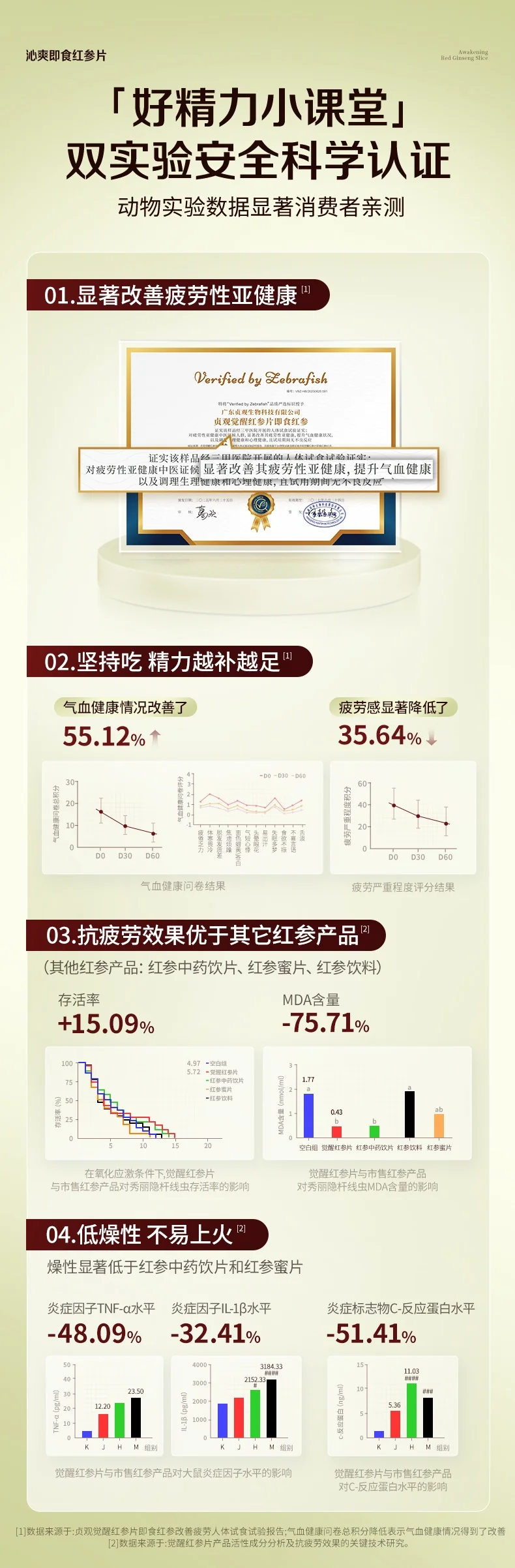 官栈 贞观沁爽即食红参片礼盒 长白山人参32mm 7gx5 (茶爽冰感) 详情图 6